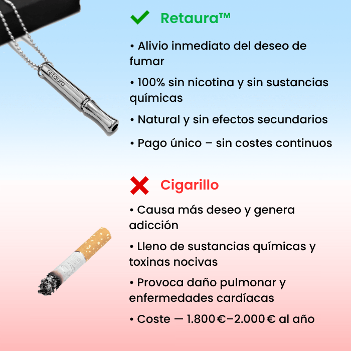 Retaura Dispositivo para dejar de fumar