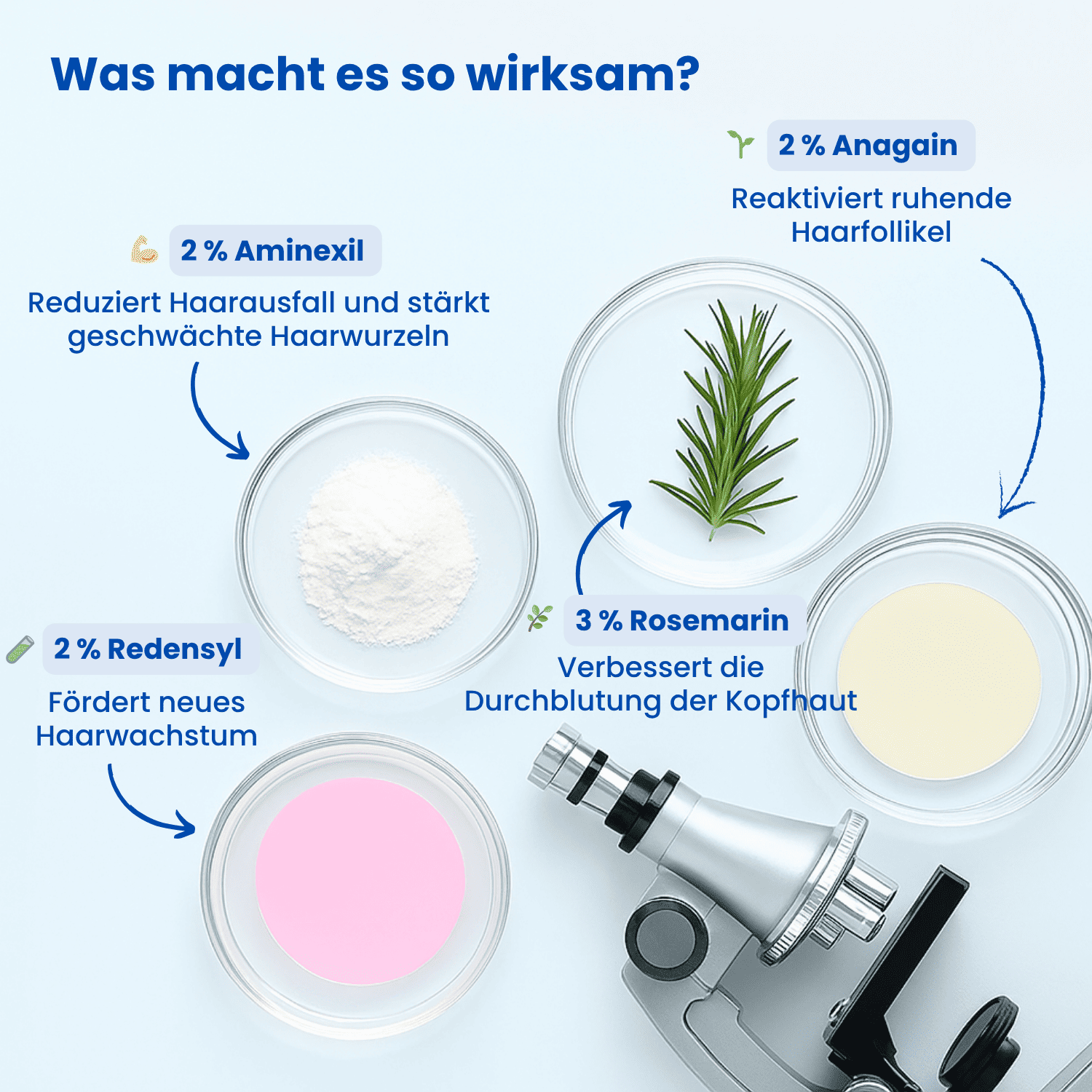 Retaura™ Haarwuchs-Roll-on-Serum